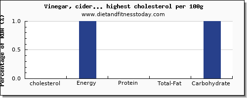cholesterol and nutrition facts in spices and herbs per 100g